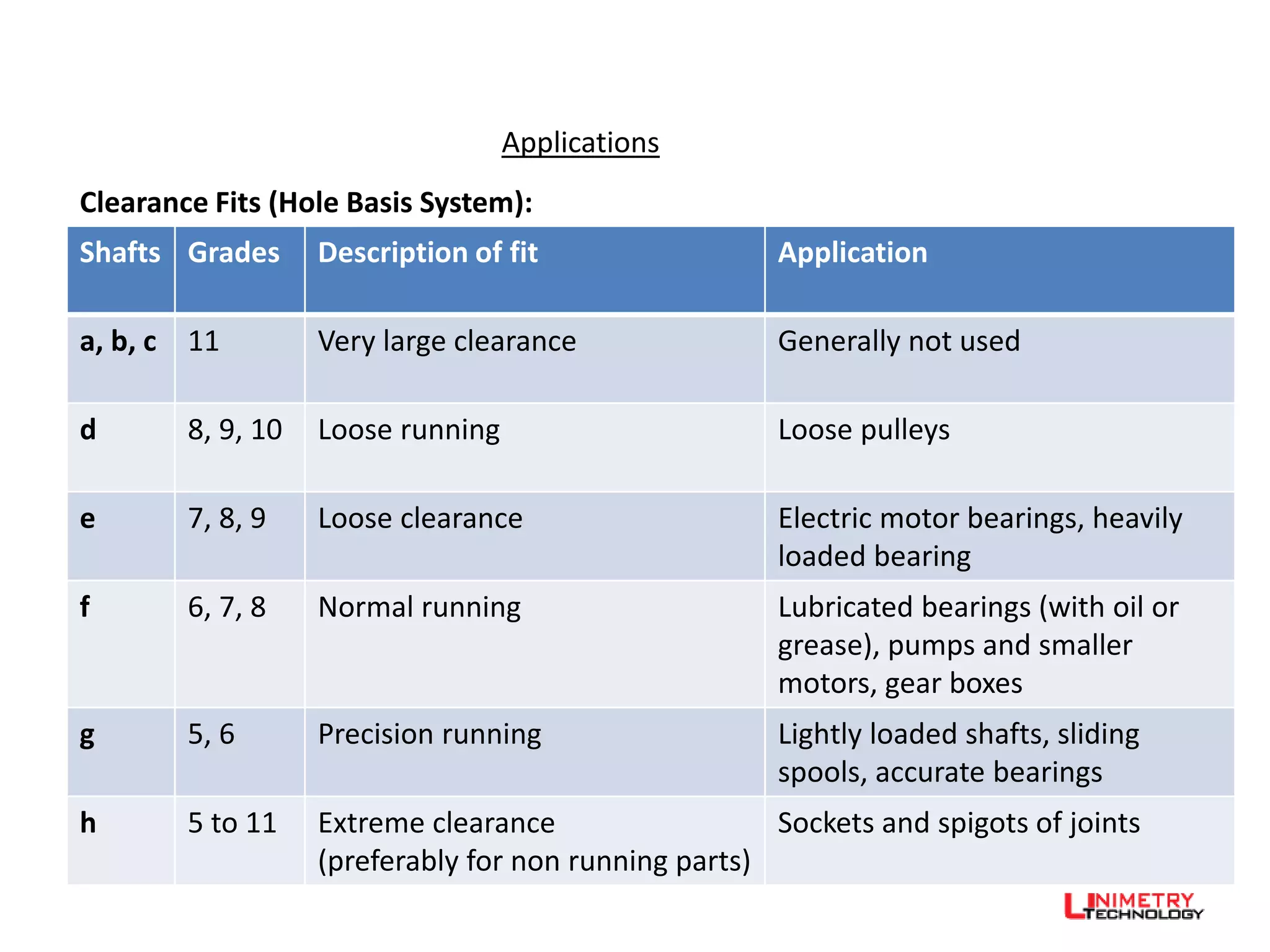 Engineering Metrology : System of Limits and Fits | PDF