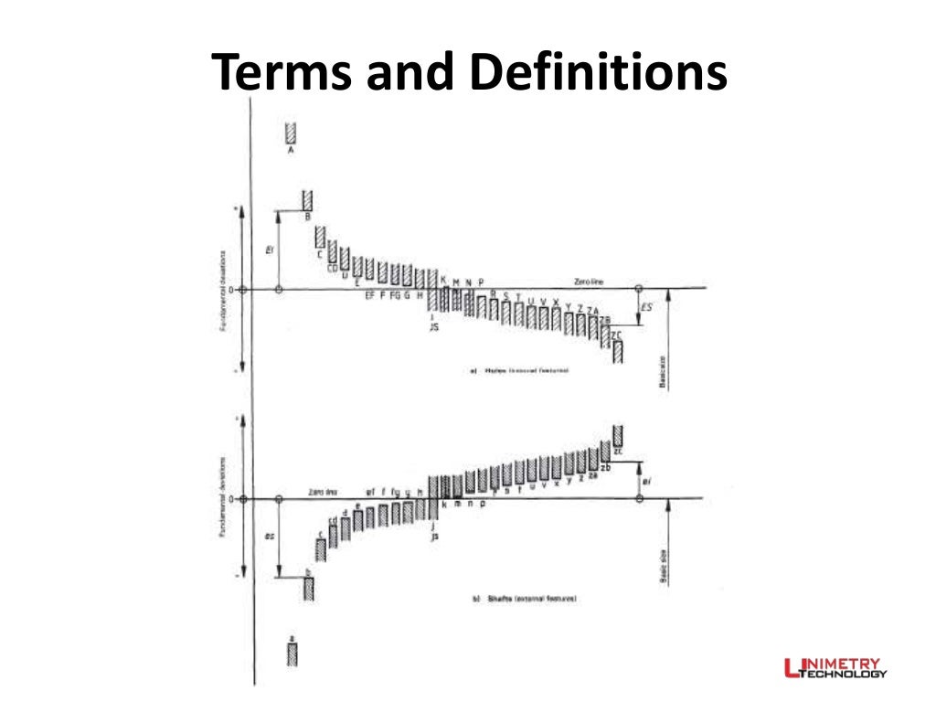 Engineering Metrology System Of Limits And Fits