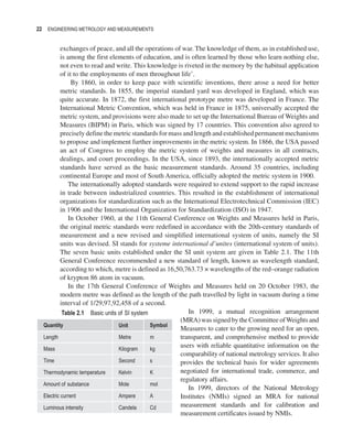 ENGINEERING_METROLOGY_AND_MEASUREMENTS.pdf