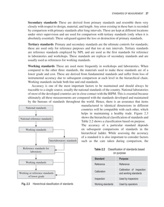 ENGINEERING_METROLOGY_AND_MEASUREMENTS.pdf