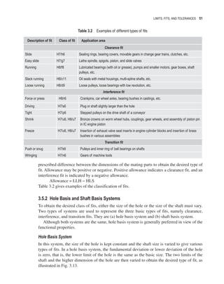 ENGINEERING_METROLOGY_AND_MEASUREMENTS.pdf