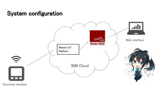 System configuration
IBM Cloud
Watson IoT
Platform
Counting interface
Web interface
 