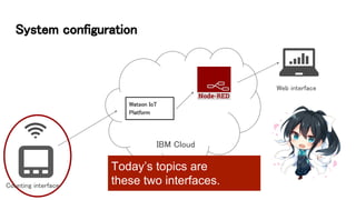 System configuration
IBM Cloud
Watson IoT
Platform
Today’s topics are
these two interfaces.Counting interface
Web interface
 