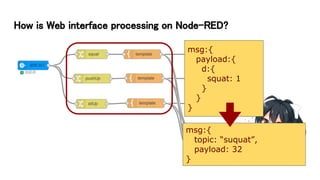 msg:{
topic: “suquat”,
payload: 32
}
msg:{
payload:{
d:{
squat: 1
}
}
}
How is Web interface processing on Node-RED?
 