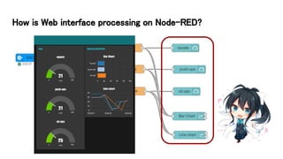 How is Web interface processing on Node-RED?
 