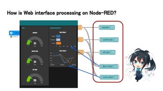 How is Web interface processing on Node-RED?
 