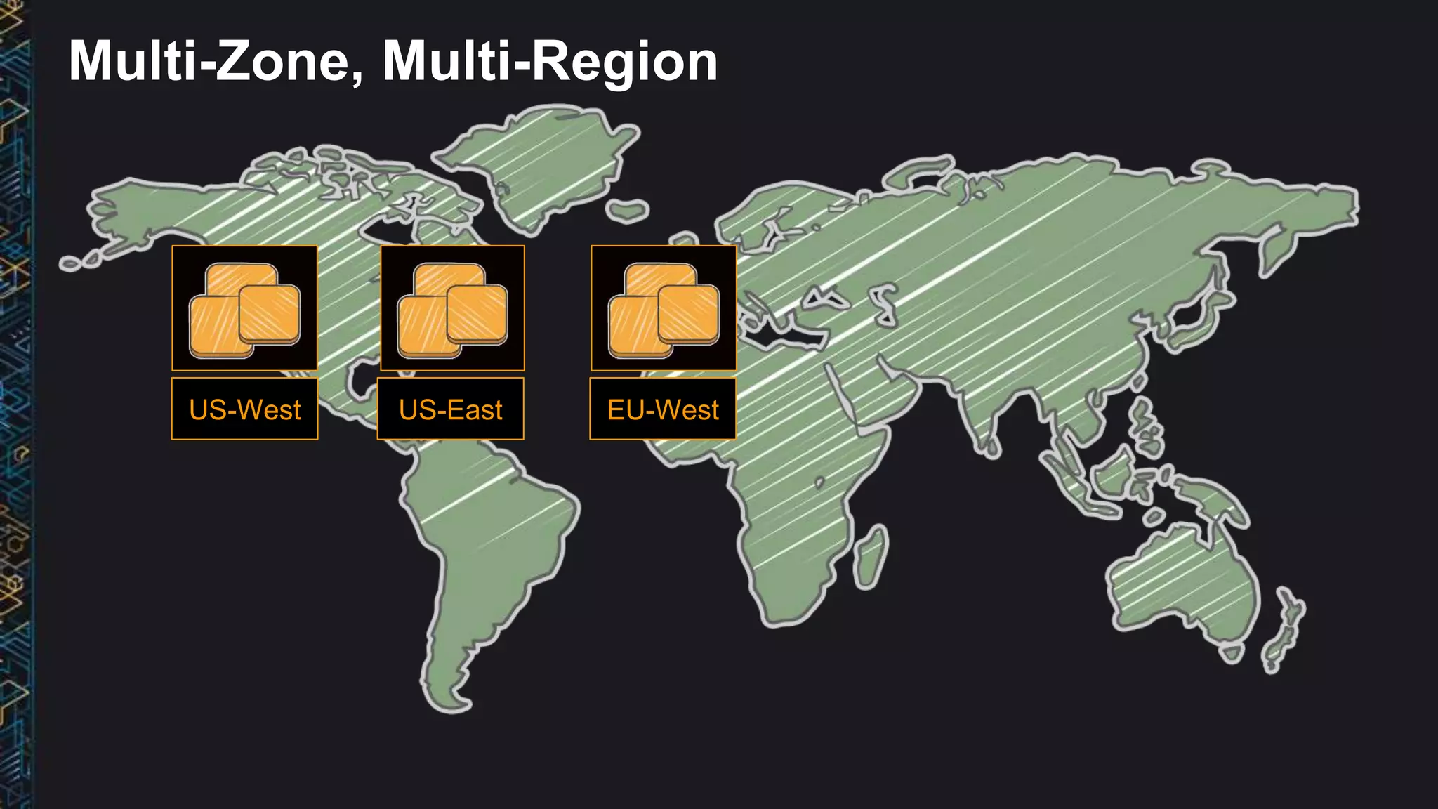 EU-WestUS-EastUS-West
Multi-Zone, Multi-Region
 