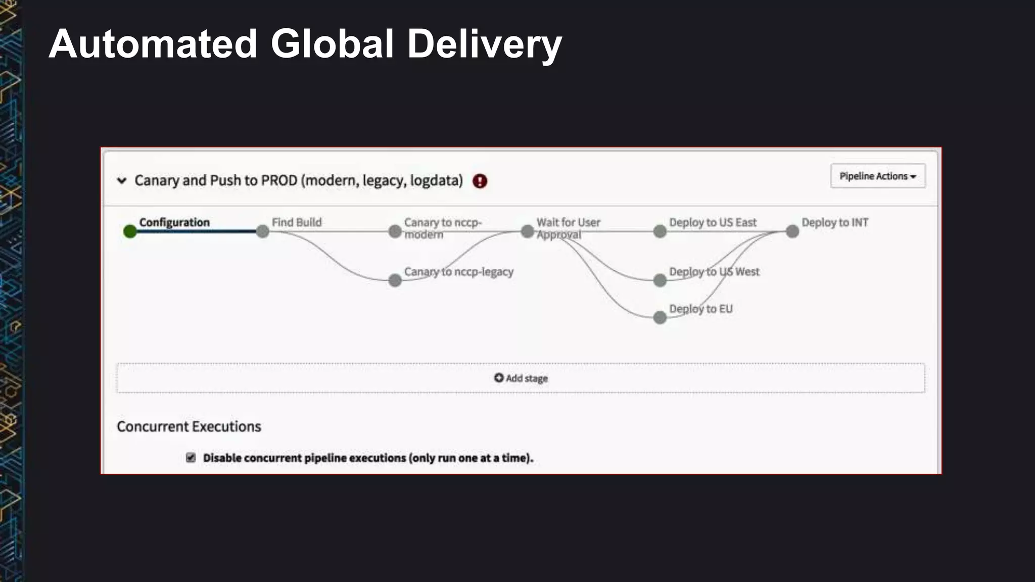 Automated Global Delivery
 