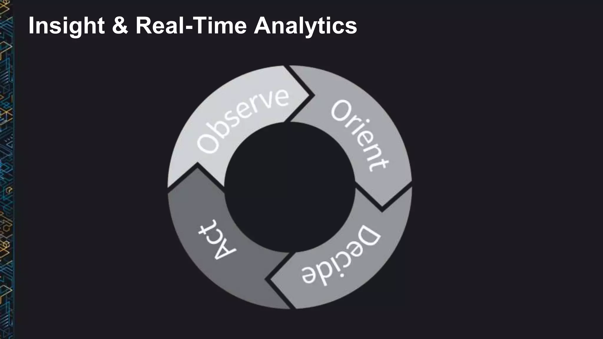Insight & Real-Time Analytics
 