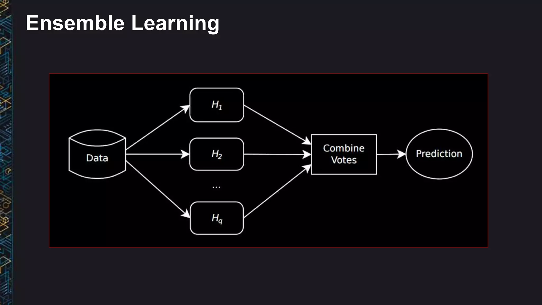 Ensemble Learning
 