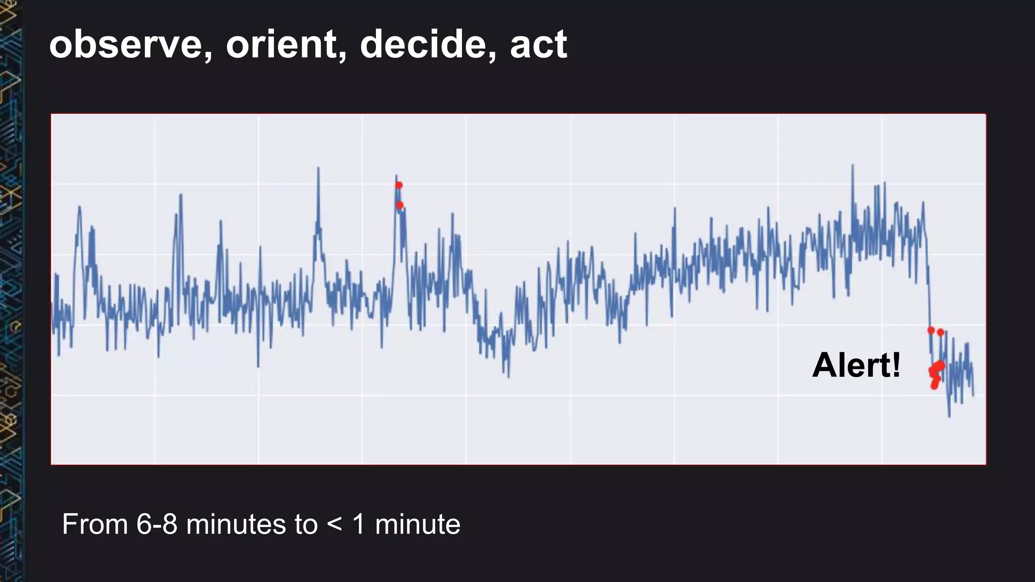observe, orient, decide, act
Alert!
From 6-8 minutes to < 1 minute
 