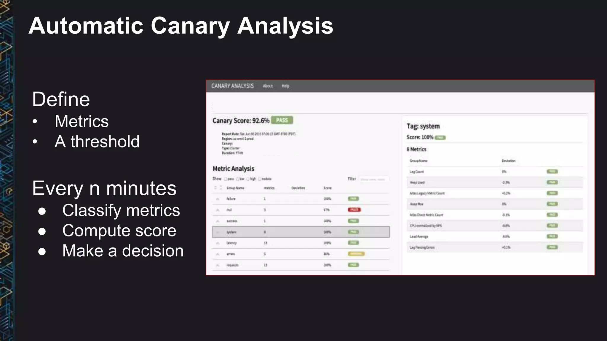 Define
• Metrics
• A threshold
Every n minutes
● Classify metrics
● Compute score
● Make a decision
Automatic Canary Analysis
 