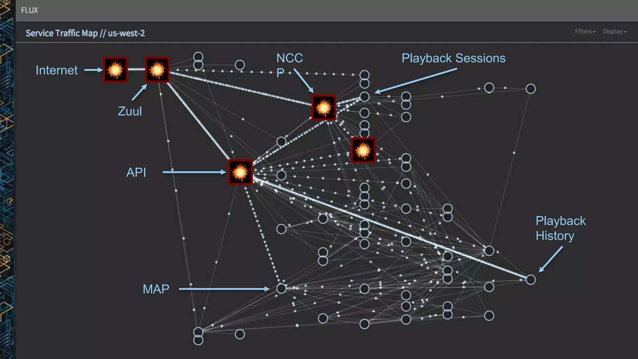 Internet
Zuul
API
NCC
P
Playback
History
Playback Sessions
MAP
 
