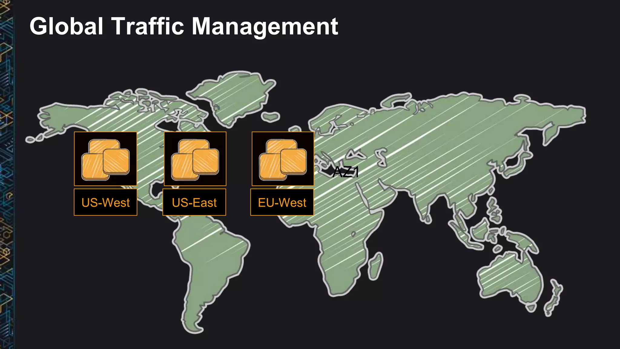 US-EastUS-West
AZ1
EU-West
Global Traffic Management
 
