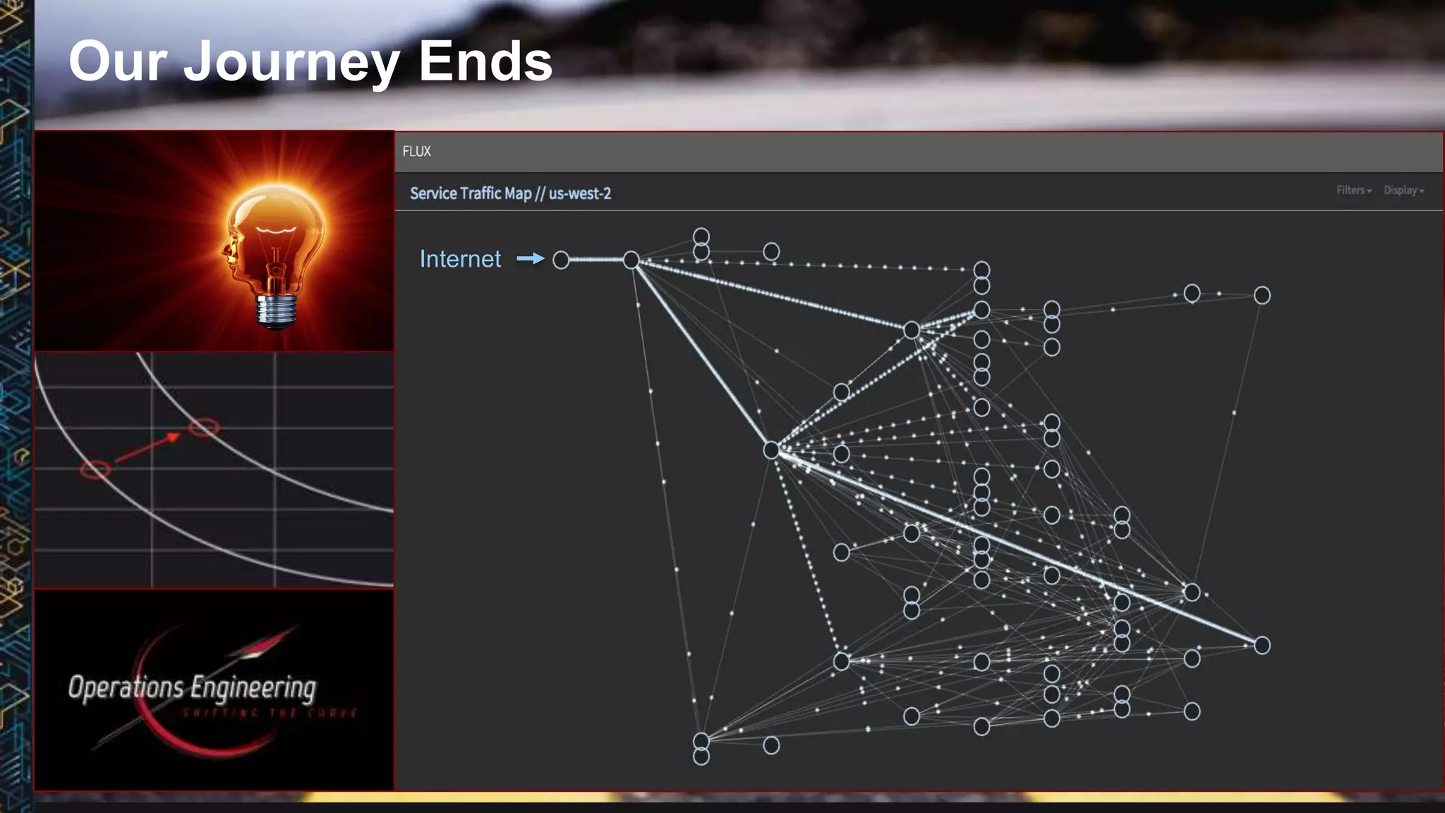 Internet
Our Journey Ends
 