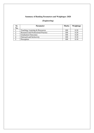 Engineering nirf ranking methodlogy | PDF