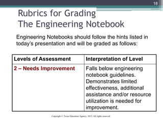 Rubrics for Grading
The Engineering Notebook
Levels of Assessment Interpretation of Level
2 – Needs Improvement Falls below engineering
notebook guidelines.
Demonstrates limited
effectiveness, additional
assistance and/or resource
utilization is needed for
improvement.
18
Engineering Notebooks should follow the hints listed in
today’s presentation and will be graded as follows:
Copyright © Texas Education Agency, 2012. All rights reserved.
 