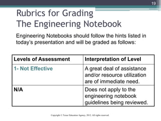 Rubrics for Grading
The Engineering Notebook
Levels of Assessment Interpretation of Level
1- Not Effective A great deal of assistance
and/or resource utilization
are of immediate need.
N/A Does not apply to the
engineering notebook
guidelines being reviewed.
19
Engineering Notebooks should follow the hints listed in
today’s presentation and will be graded as follows:
Copyright © Texas Education Agency, 2012. All rights reserved.
 