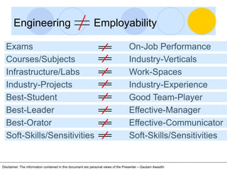 Engineering                                          Employability

  Exams                                                                            On-Job Performance
  Courses/Subjects                                                                 Industry-Verticals
  Infrastructure/Labs                                                              Work-Spaces
  Industry-Projects                                                                Industry-Experience
  Best-Student                                                                     Good Team-Player
  Best-Leader                                                                      Effective-Manager
  Best-Orator                                                                      Effective-Communicator
  Soft-Skills/Sensitivities                                                        Soft-Skills/Sensitivities


Disclaimer: The information contained in this document are personal views of the Presenter – Gautam Awasthi
 