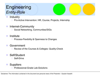 Engineering
       Entity-Role
        Industry
                Pro-Active Intervention: HR, Course, Projects, Internship

        Internet-Community
                Social Networking, Communities/SIGs

        Institute
                Process-Flexibility & Openness to Changes

        Government
                Review of the Courses & Colleges: Quality-Check

        Self/Student
                Self-Drive

        Suppliers
                Professional-Grade Lab-Solutions

Disclaimer: The information contained in this document are personal views of the Presenter – Gautam Awasthi
 