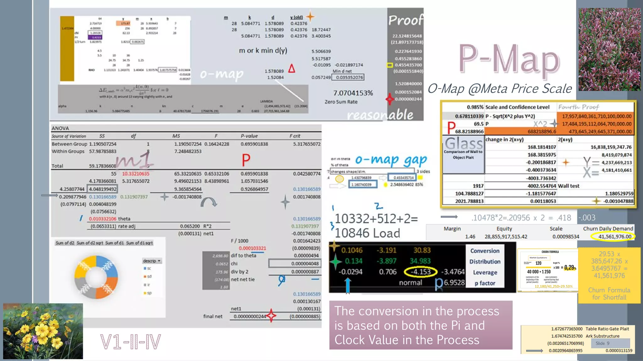 P
P
10332+512+2=
10846 Load
X=
X^2
The conversion in the process
is based on both the Pi and
Clock Value in the Process
O-Map @Meta Price Scale
.10478*2=.20956 x 2 = .418 -.003
Slide 9
29.53 x
385,647.26 x
3.6495767 =
41,561,976
Churn Formula
for Shortfall
 