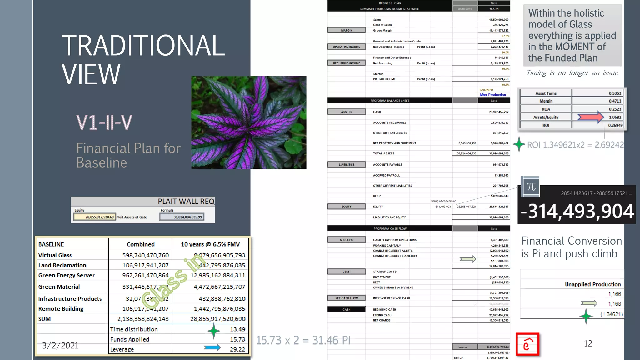 TRADITIONAL
VIEW
12
Financial Conversion
is Pi and push climb
ROI 1.349621x2 = 2.69242
15.73 x 2 = 31.46 PI
3/2/2021
Within the holistic
model of Glass
everything is applied
in the MOMENT of
the Funded Plan
Timing is no longer an issue
 