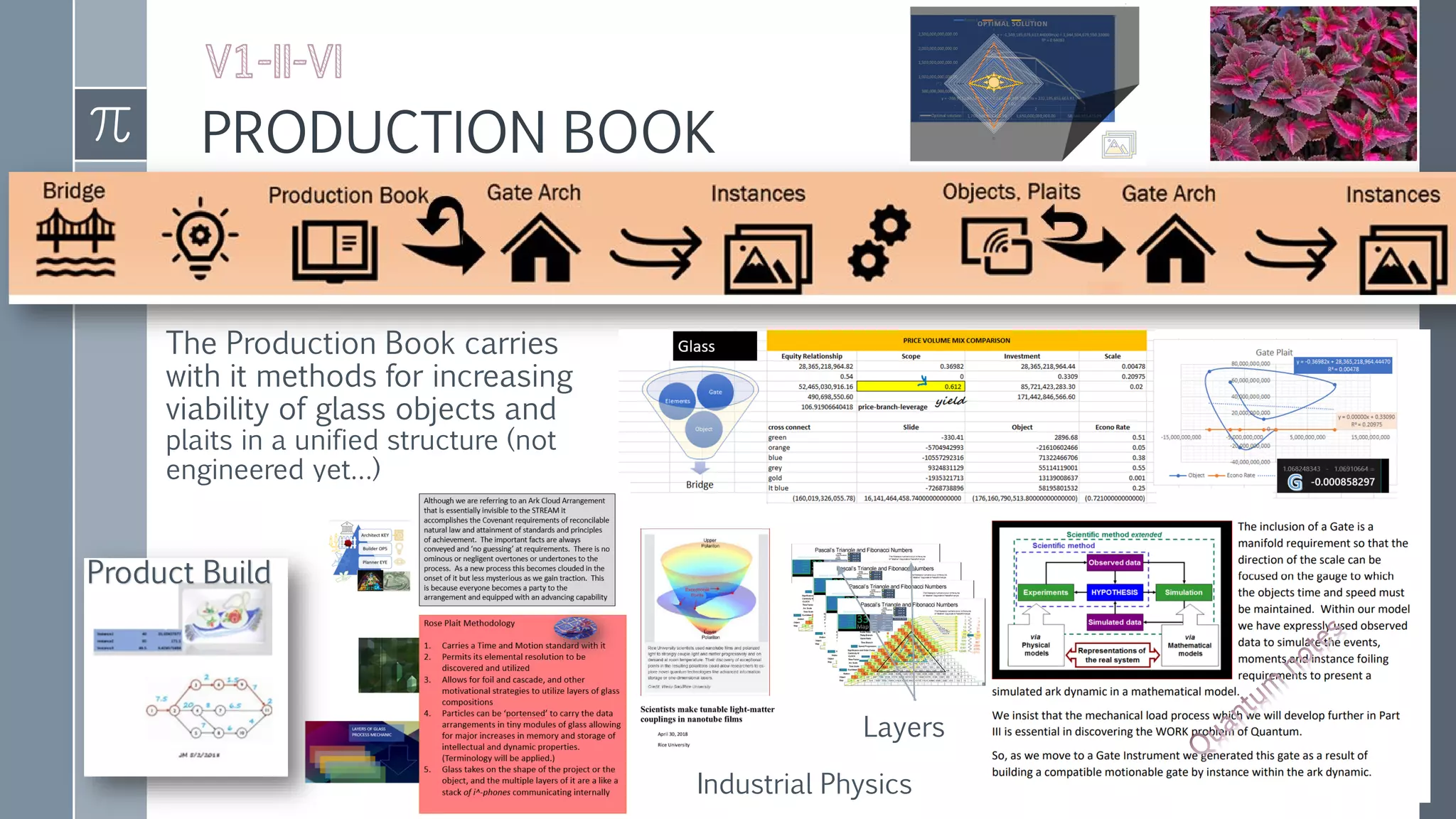 PRODUCTION BOOK
The Production Book carries
with it methods for increasing
viability of glass objects and
plaits in a unified structure (not
engineered yet…)
Layers
Product Build
Industrial Physics
 