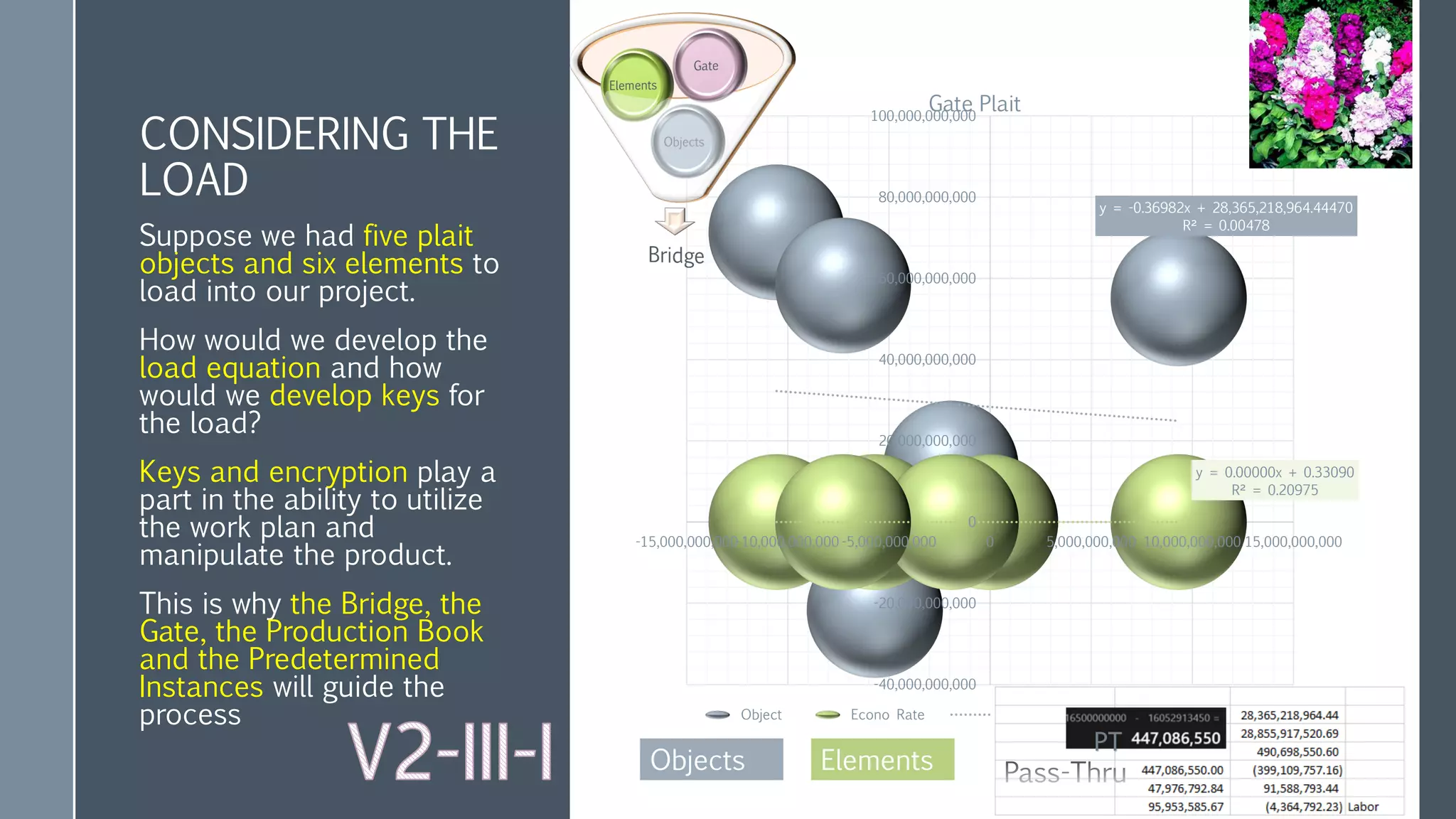 CONSIDERING THE
LOAD
Suppose we had five plait
objects and six elements to
load into our project.
How would we develop the
load equation and how
would we develop keys for
the load?
Keys and encryption play a
part in the ability to utilize
the work plan and
manipulate the product.
This is why the Bridge, the
Gate, the Production Book
and the Predetermined
Instances will guide the
process
y = -0.36982x + 28,365,218,964.44470
R² = 0.00478
y = 0.00000x + 0.33090
R² = 0.20975
-40,000,000,000
-20,000,000,000
0
20,000,000,000
40,000,000,000
60,000,000,000
80,000,000,000
100,000,000,000
-15,000,000,000-10,000,000,000 -5,000,000,000 0 5,000,000,000 10,000,000,000 15,000,000,000
Gate Plait
Object Econo Rate Linear (Object) Linear (Econo Rate)
Elements
Objects
 