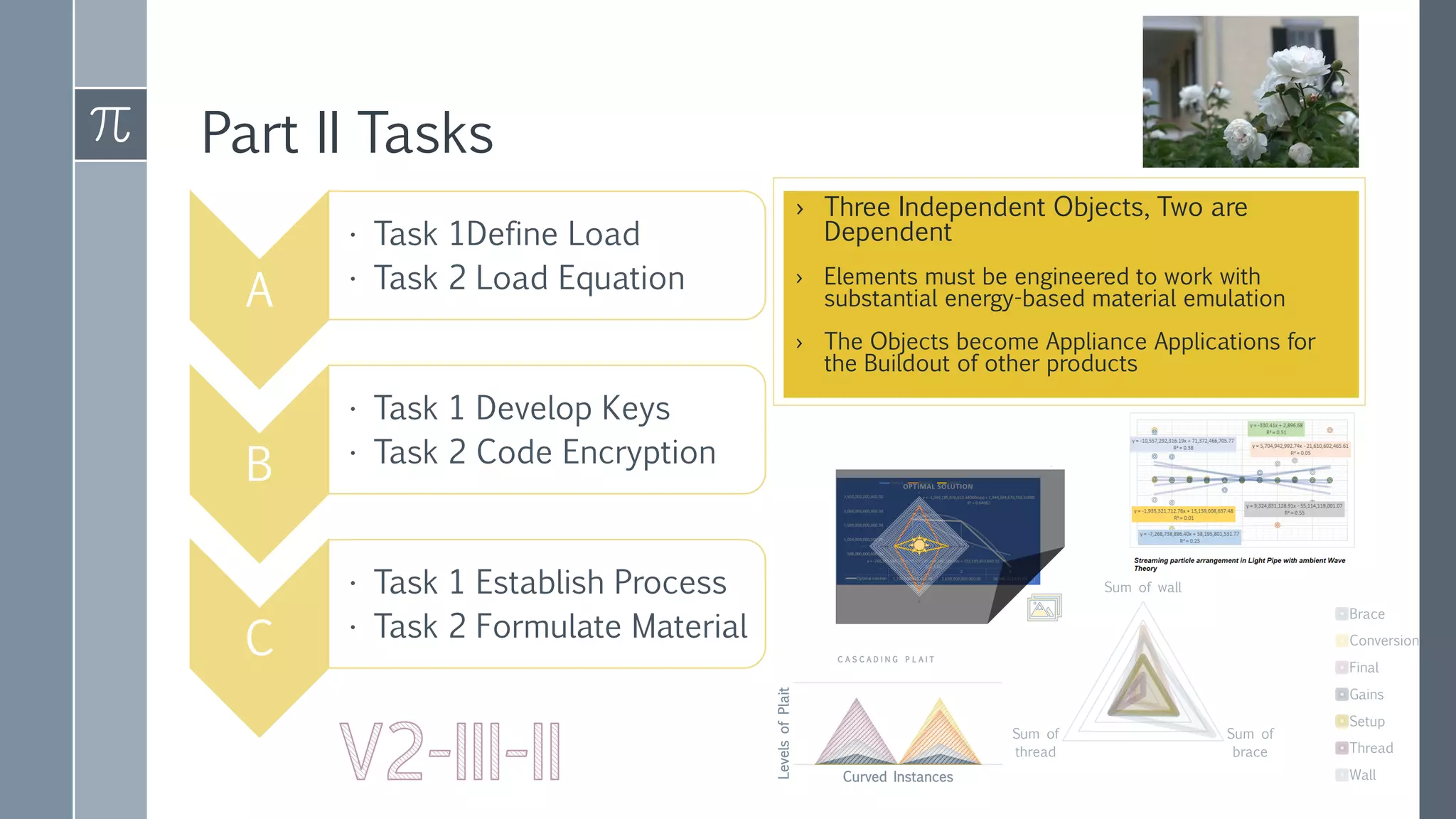 Part II Tasks
A
• Task 1Define Load
• Task 2 Load Equation
B
• Task 1 Develop Keys
• Task 2 Code Encryption
C
• Task 1 Establish Process
• Task 2 Formulate Material
› Three Independent Objects, Two are
Dependent
› Elements must be engineered to work with
substantial energy-based material emulation
› The Objects become Appliance Applications for
the Buildout of other products
Sum of wall
Sum of
brace
Sum of
thread
Brace
Conversion
Final
Gains
Setup
Thread
Wall
Levels
of
Plait
Curved Instances
C A S C A D I N G P L A I T
 