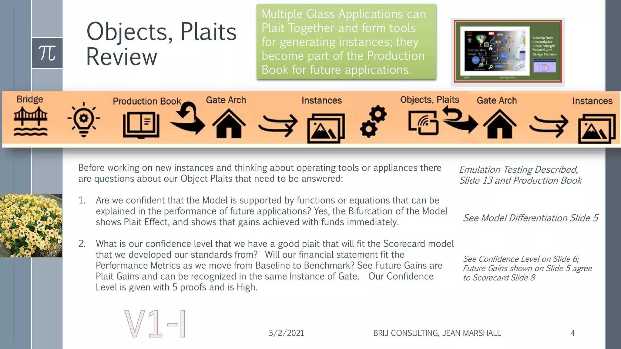 Objects, Plaits
Review
3/2/2021 BRIJ CONSULTING, JEAN MARSHALL 4
Multiple Glass Applications can
Plait Together and form tools
for generating instances; they
become part of the Production
Book for future applications.
Before working on new instances and thinking about operating tools or appliances there
are questions about our Object Plaits that need to be answered:
1. Are we confident that the Model is supported by functions or equations that can be
explained in the performance of future applications? Yes, the Bifurcation of the Model
shows Plait Effect, and shows that gains achieved with funds immediately.
2. What is our confidence level that we have a good plait that will fit the Scorecard model
that we developed our standards from? Will our financial statement fit the
Performance Metrics as we move from Baseline to Benchmark? See Future Gains are
Plait Gains and can be recognized in the same Instance of Gate. Our Confidence
Level is given with 5 proofs and is High.
See Model Differentiation Slide 5
See Confidence Level on Slide 6;
Future Gains shown on Slide 5 agree
to Scorecard Slide 8
Emulation Testing Described,
Slide 13 and Production Book
 