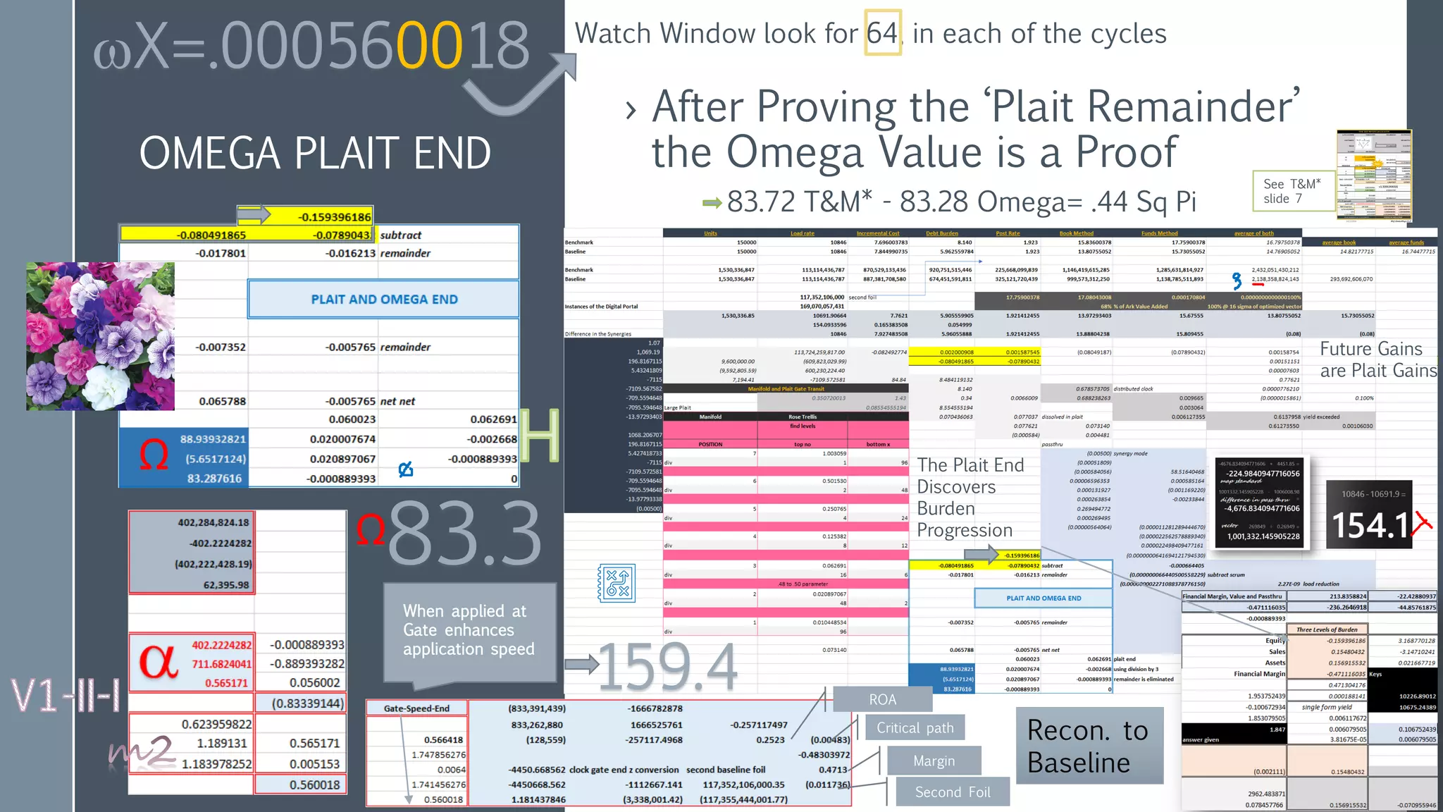 OMEGA PLAIT END
› After Proving the ‘Plait Remainder’
the Omega Value is a Proof
Ω
ωX=.000560018
When applied at
Gate enhances
application speed
83.3
Watch Window look for 64, in each of the cycles
The Plait End
Discovers
Burden
Progression
159.4
Critical path
ROA
Margin
Second Foil
Ω
Recon. to
Baseline
Future Gains
are Plait Gains
83.72 T&M* - 83.28 Omega= .44 Sq Pi
See T&M*
slide 7
 