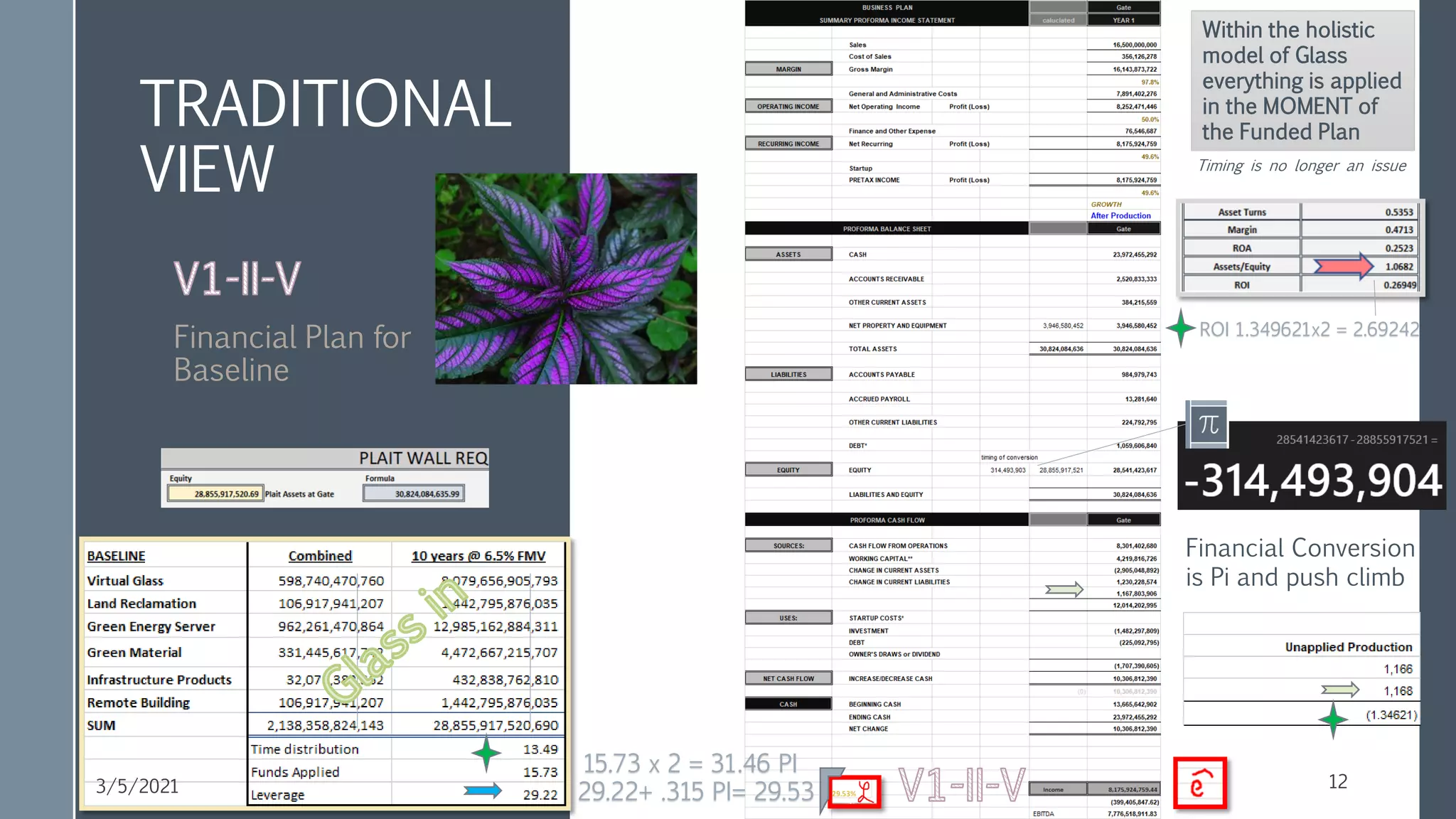 TRADITIONAL
VIEW
12
Financial Conversion
is Pi and push climb
ROI 1.349621x2 = 2.69242
15.73 x 2 = 31.46 PI
3/5/2021
Within the holistic
model of Glass
everything is applied
in the MOMENT of
the Funded Plan
Timing is no longer an issue
29.22+ .315 PI= 29.53
 