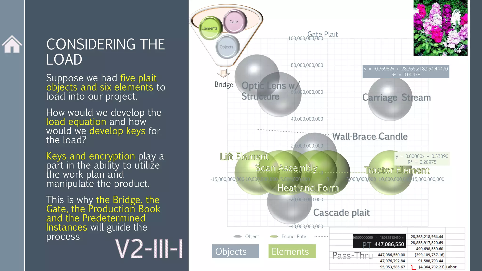 CONSIDERING THE
LOAD
Suppose we had five plait
objects and six elements to
load into our project.
How would we develop the
load equation and how
would we develop keys for
the load?
Keys and encryption play a
part in the ability to utilize
the work plan and
manipulate the product.
This is why the Bridge, the
Gate, the Production Book
and the Predetermined
Instances will guide the
process
y = -0.36982x + 28,365,218,964.44470
R² = 0.00478
y = 0.00000x + 0.33090
R² = 0.20975
-40,000,000,000
-20,000,000,000
0
20,000,000,000
40,000,000,000
60,000,000,000
80,000,000,000
100,000,000,000
-15,000,000,000-10,000,000,000 -5,000,000,000 0 5,000,000,000 10,000,000,000 15,000,000,000
Gate Plait
Object Econo Rate Linear (Object) Linear (Econo Rate)
Elements
Objects
 