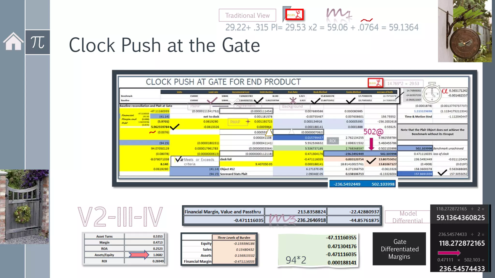 Clock Push at the Gate
94*2
Model
Differential
Gate
Differentiated
Margins
29.22+ .315 PI= 29.53 x2 = 59.06 + .0764 = 59.1364
Traditional View
 