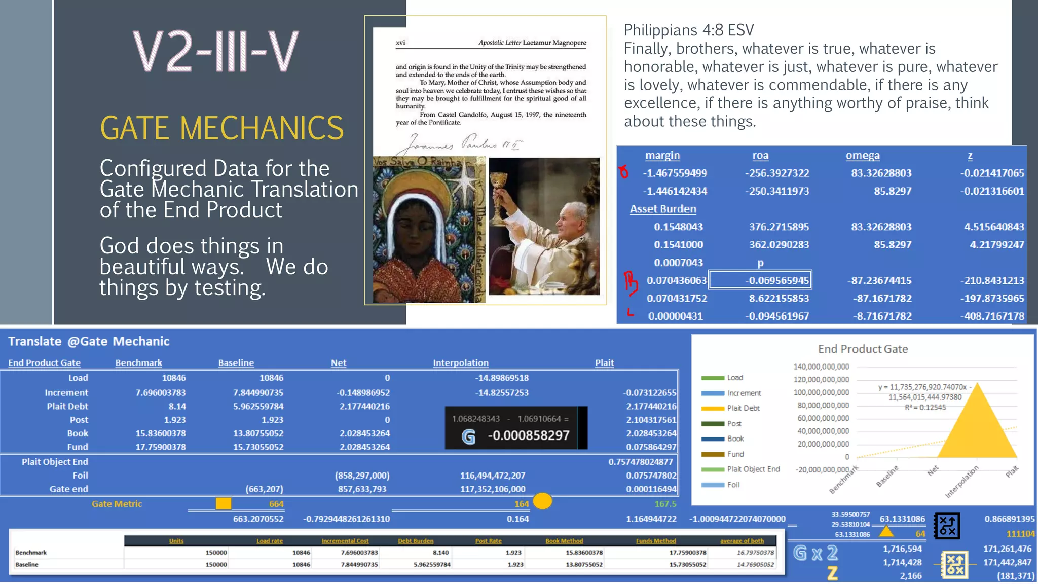 GATE MECHANICS
Configured Data for the
Gate Mechanic Translation
of the End Product
God does things in
beautiful ways. We do
things by testing.
Philippians 4:8 ESV
Finally, brothers, whatever is true, whatever is
honorable, whatever is just, whatever is pure, whatever
is lovely, whatever is commendable, if there is any
excellence, if there is anything worthy of praise, think
about these things.
 