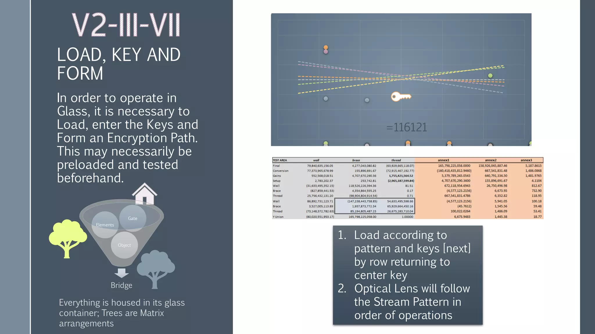 LOAD, KEY AND
FORM
In order to operate in
Glass, it is necessary to
Load, enter the Keys and
Form an Encryption Path.
This may necessarily be
preloaded and tested
beforehand.
Bridge
Object
Elements
Gate
Everything is housed in its glass
container; Trees are Matrix
arrangements
1. Load according to
pattern and keys [next]
by row returning to
center key
2. Optical Lens will follow
the Stream Pattern in
order of operations
=116121
 