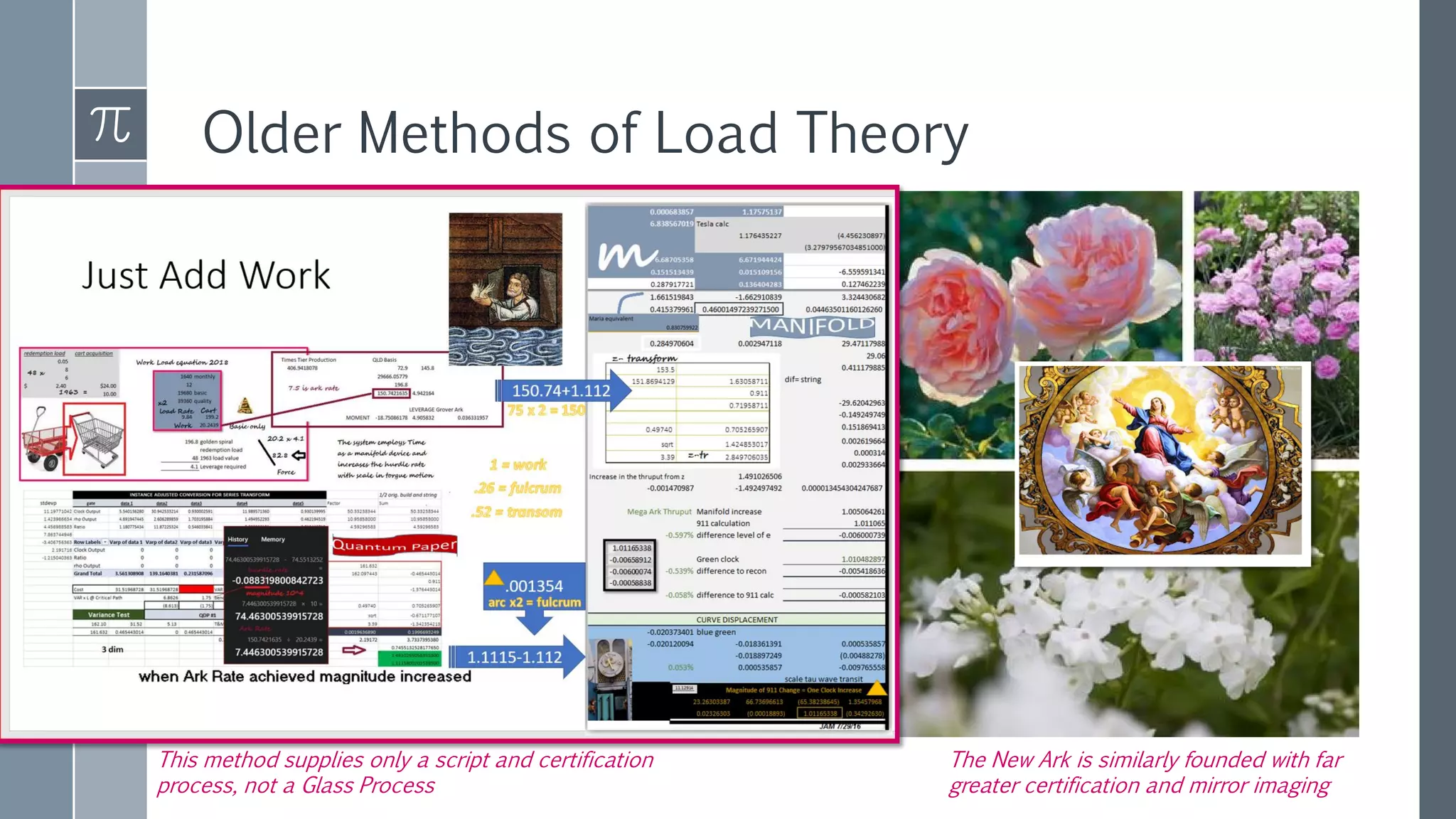 Older Methods of Load Theory
This method supplies only a script and certification
process, not a Glass Process
The New Ark is similarly founded with far
greater certification and mirror imaging
 