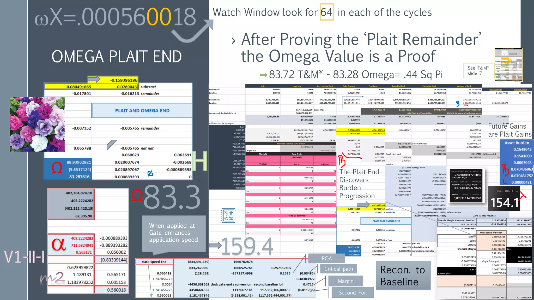 OMEGA PLAIT END
› After Proving the ‘Plait Remainder’
the Omega Value is a Proof
Ω
ωX=.000560018
When applied at
Gate enhances
application speed
83.3
Watch Window look for 64, in each of the cycles
The Plait End
Discovers
Burden
Progression
159.4
Critical path
ROA
Margin
Second Foil
Ω
Recon. to
Baseline
Future Gains
are Plait Gains
83.72 T&M* - 83.28 Omega= .44 Sq Pi
See T&M*
slide 7
 