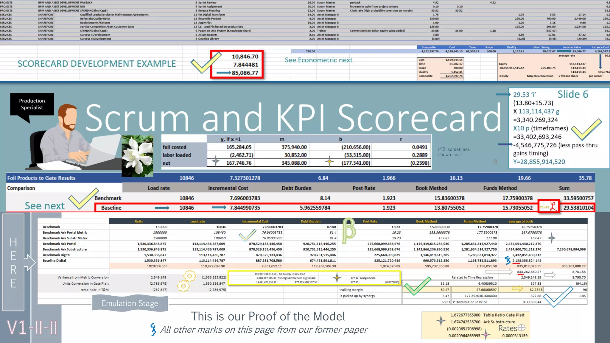 Composite Resolution
Emulation Stage
Rates
H
E
R
E
r^2 sometimes
shown as r
This is our Proof of the Model
All other marks on this page from our former paper
 