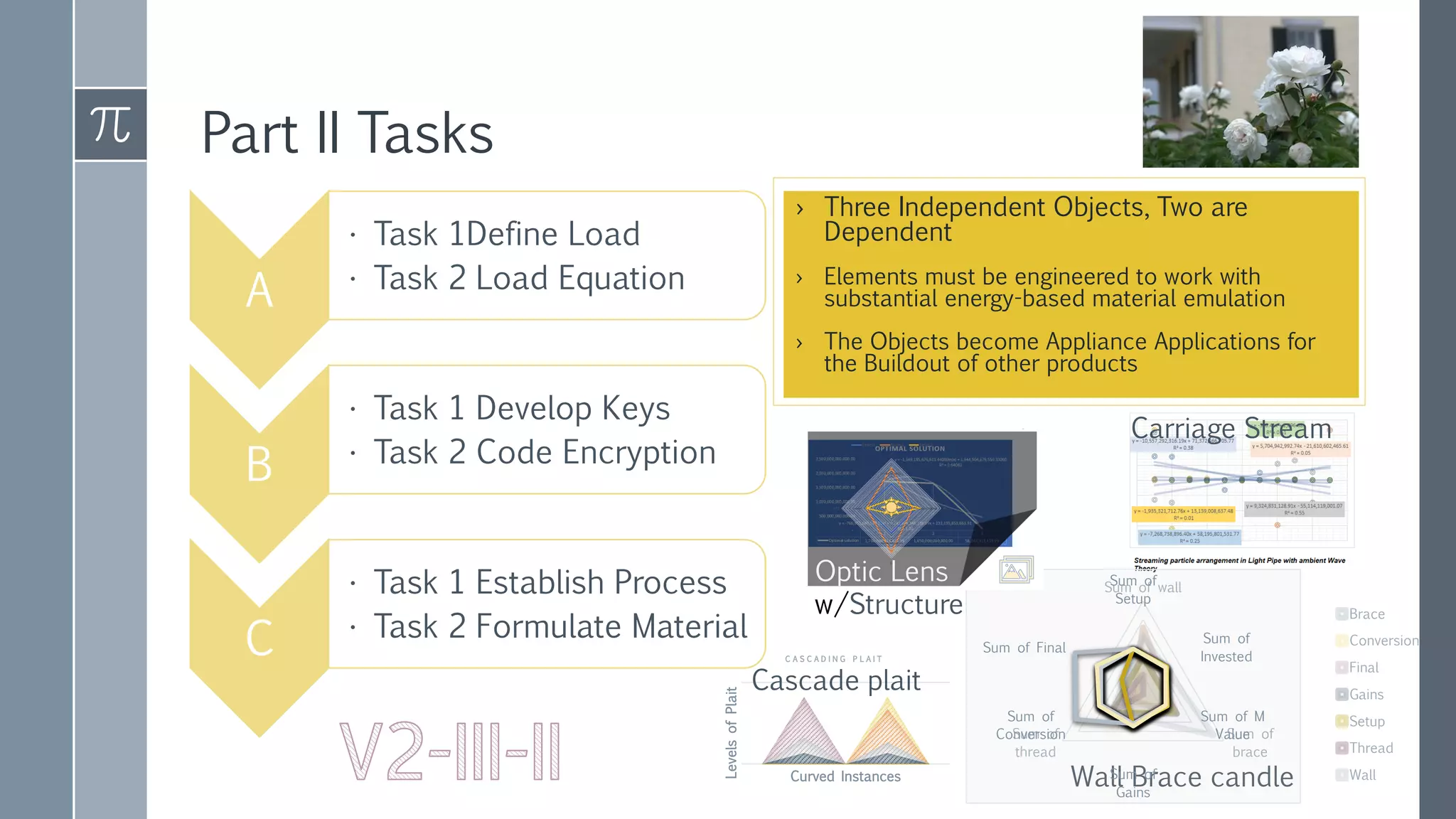Part II Tasks
A
• Task 1Define Load
• Task 2 Load Equation
B
• Task 1 Develop Keys
• Task 2 Code Encryption
C
• Task 1 Establish Process
• Task 2 Formulate Material
› Three Independent Objects, Two are
Dependent
› Elements must be engineered to work with
substantial energy-based material emulation
› The Objects become Appliance Applications for
the Buildout of other products
Sum of wall
Sum of
brace
Sum of
thread
Brace
Conversion
Final
Gains
Setup
Thread
Wall
Levels
of
Plait
Curved Instances
C A S C A D I N G P L A I T
Carriage Stream
Cascade plait
Wall Brace candle
Sum of
Setup
Sum of
Invested
Sum of M
Value
Sum of
Gains
Sum of
Conversion
Sum of Final
Optic Lens
w/Structure
 