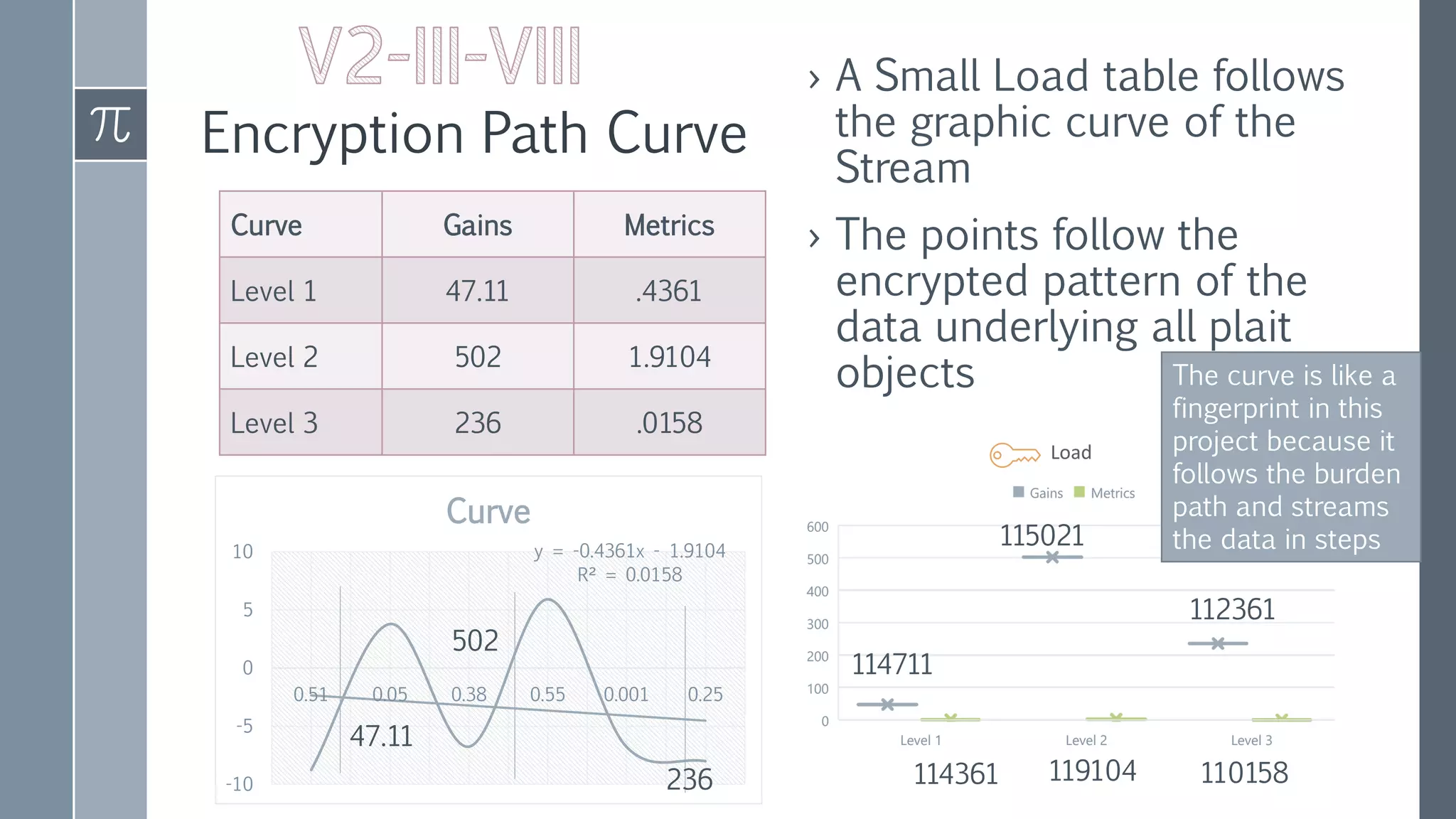 Encryption Path Curve
Curve Gains Metrics
Level 1 47.11 .4361
Level 2 502 1.9104
Level 3 236 .0158
› A Small Load table follows
the graphic curve of the
Stream
› The points follow the
encrypted pattern of the
data underlying all plait
objects
y = -0.4361x - 1.9104
R² = 0.0158
-10
-5
0
5
10
0.51 0.05 0.38 0.55 0.001 0.25
Curve
47.11
502
236 114361 119104 110158
115021
114711
112361
The curve is like a
fingerprint in this
project because it
follows the burden
path and streams
the data in steps
 