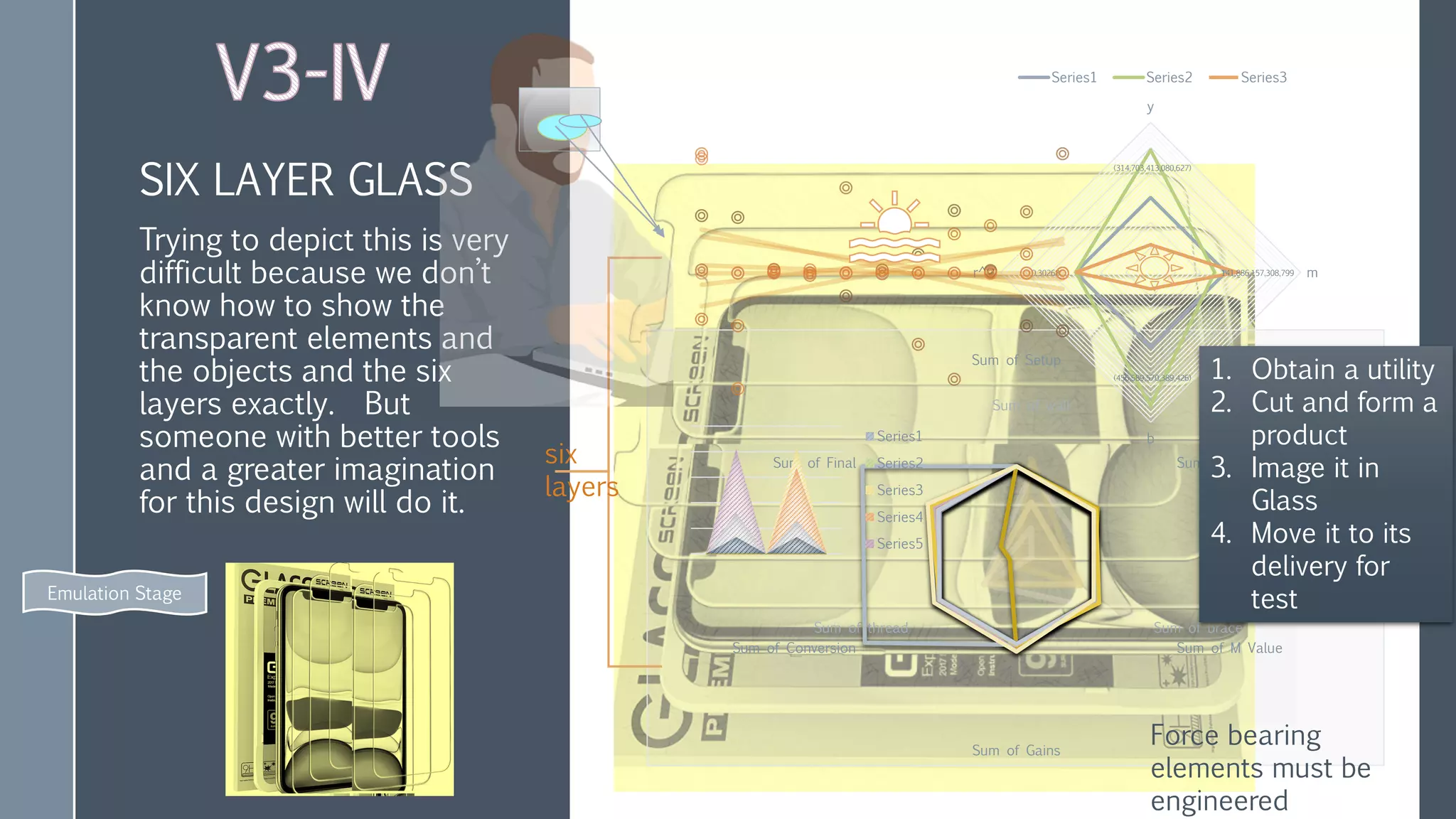 SIX LAYER GLASS
Trying to depict this is very
difficult because we don’t
know how to show the
transparent elements and
the objects and the six
layers exactly. But
someone with better tools
and a greater imagination
for this design will do it.
Sum of wall
Sum of brace
Sum of thread
Sum of Setup
Sum of Invested
Sum of M Value
Sum of Gains
Sum of Conversion
Sum of Final
(314,703,413,080,627)
141,886,157,308,799
(456,589,570,389,426)
0.30268
y
m
b
r^2
Series1 Series2 Series3
six
layers
Series1
Series2
Series3
Series4
Series5
1. Obtain a utility
2. Cut and form a
product
3. Image it in
Glass
4. Move it to its
delivery for
test
Force bearing
elements must be
engineered
Emulation Stage
 