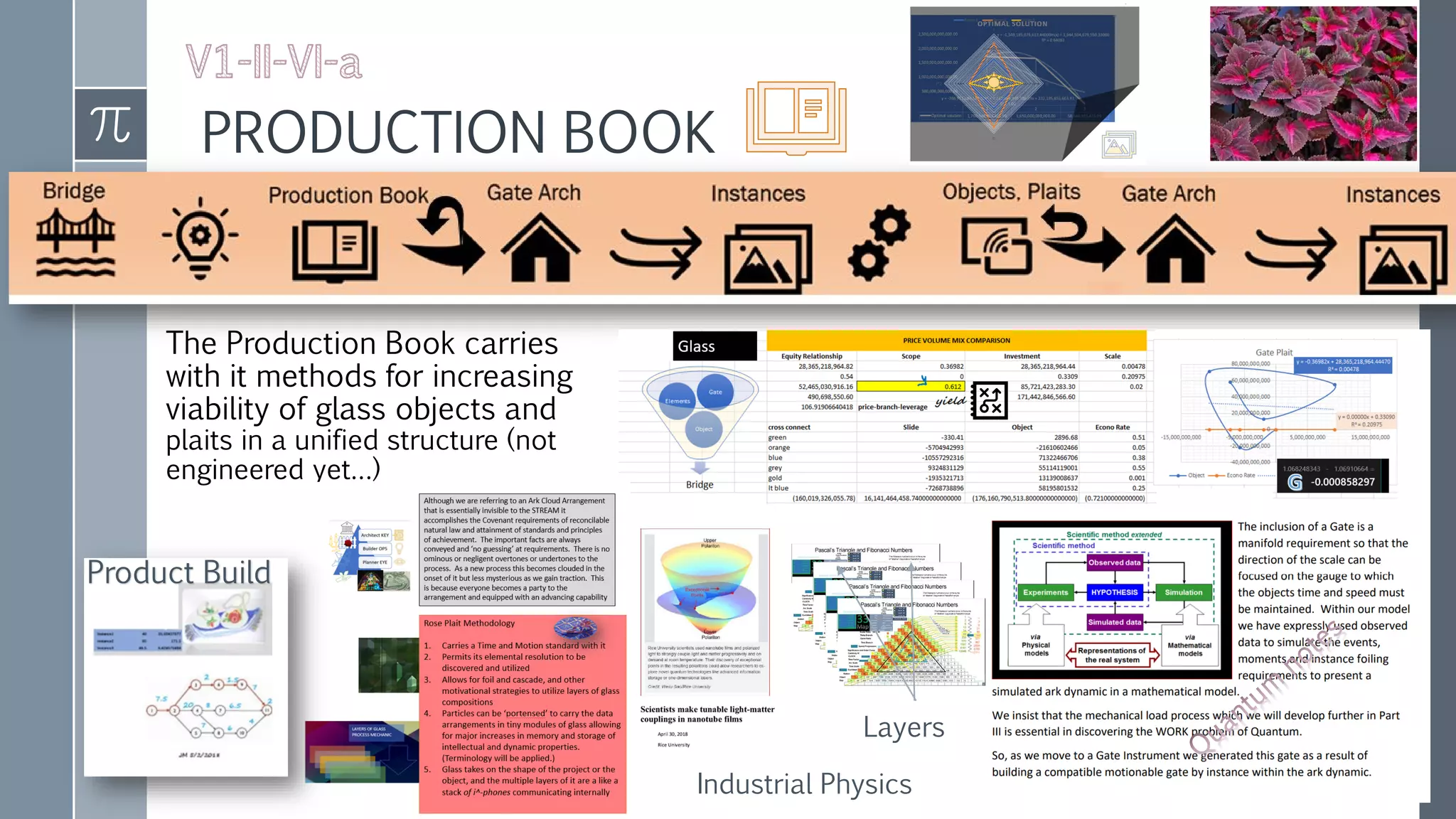 PRODUCTION BOOK
The Production Book carries
with it methods for increasing
viability of glass objects and
plaits in a unified structure (not
engineered yet…)
Layers
Product Build
Industrial Physics
 
