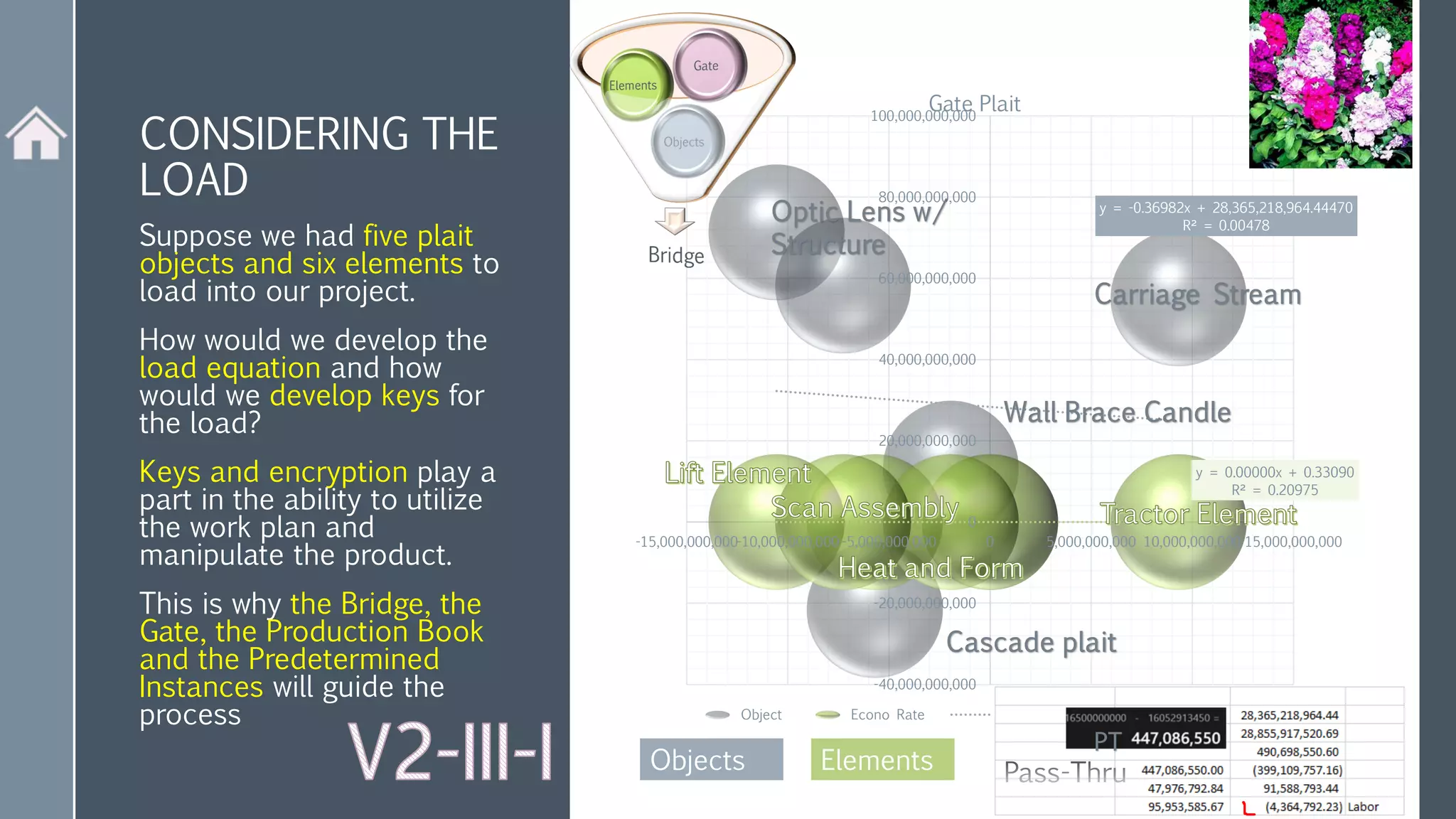CONSIDERING THE
LOAD
Suppose we had five plait
objects and six elements to
load into our project.
How would we develop the
load equation and how
would we develop keys for
the load?
Keys and encryption play a
part in the ability to utilize
the work plan and
manipulate the product.
This is why the Bridge, the
Gate, the Production Book
and the Predetermined
Instances will guide the
process
y = -0.36982x + 28,365,218,964.44470
R² = 0.00478
y = 0.00000x + 0.33090
R² = 0.20975
-40,000,000,000
-20,000,000,000
0
20,000,000,000
40,000,000,000
60,000,000,000
80,000,000,000
100,000,000,000
-15,000,000,000-10,000,000,000 -5,000,000,000 0 5,000,000,000 10,000,000,000 15,000,000,000
Gate Plait
Object Econo Rate Linear (Object) Linear (Econo Rate)
Elements
Objects
 