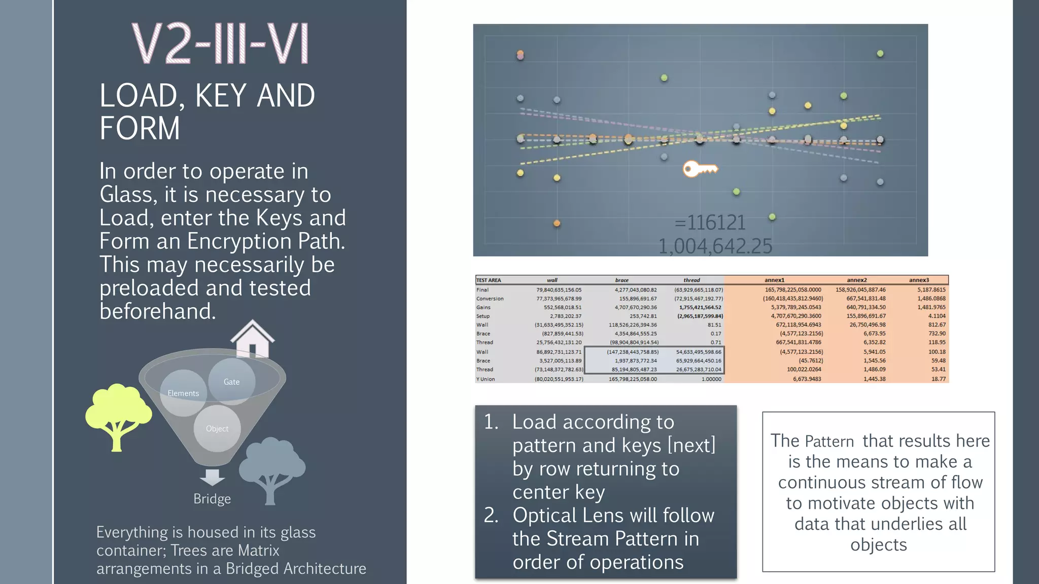 LOAD, KEY AND
FORM
In order to operate in
Glass, it is necessary to
Load, enter the Keys and
Form an Encryption Path.
This may necessarily be
preloaded and tested
beforehand.
Bridge
Object
Elements
Gate
Everything is housed in its glass
container; Trees are Matrix
arrangements in a Bridged Architecture
1. Load according to
pattern and keys [next]
by row returning to
center key
2. Optical Lens will follow
the Stream Pattern in
order of operations
=116121
The Pattern that results here
is the means to make a
continuous stream of flow
to motivate objects with
data that underlies all
objects
1,004,642.25
 