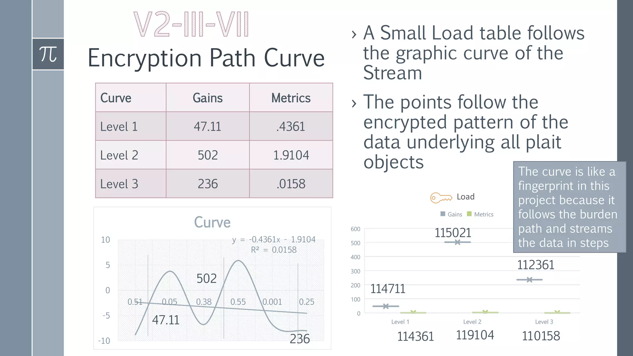 Encryption Path Curve
Curve Gains Metrics
Level 1 47.11 .4361
Level 2 502 1.9104
Level 3 236 .0158
› A Small Load table follows
the graphic curve of the
Stream
› The points follow the
encrypted pattern of the
data underlying all plait
objects
y = -0.4361x - 1.9104
R² = 0.0158
-10
-5
0
5
10
0.51 0.05 0.38 0.55 0.001 0.25
Curve
47.11
502
236 114361 119104 110158
115021
114711
112361
The curve is like a
fingerprint in this
project because it
follows the burden
path and streams
the data in steps
 