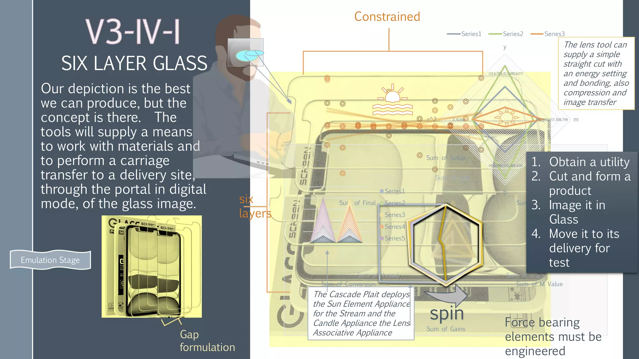 SIX LAYER GLASS
Our depiction is the best
we can produce, but the
concept is there. The
tools will supply a means
to work with materials and
to perform a carriage
transfer to a delivery site,
through the portal in digital
mode, of the glass image.
Sum of wall
Sum of brace
Sum of thread
Sum of Setup
Sum of Invested
Sum of M Value
Sum of Gains
Sum of Conversion
Sum of Final
(314,703,413,080,627)
141,886,157,308,799
(456,589,570,389,426)
0.30268
y
m
b
r^2
Series1 Series2 Series3
six
layers
Series1
Series2
Series3
Series4
Series5
1. Obtain a utility
2. Cut and form a
product
3. Image it in
Glass
4. Move it to its
delivery for
test
Force bearing
elements must be
engineered
Emulation Stage
Constrained
Gap
formulation
spin
The lens tool can
supply a simple
straight cut with
an energy setting
and bonding, also
compression and
image transfer
The Cascade Plait deploys
the Sun Element Appliance
for the Stream and the
Candle Appliance the Lens
Associative Appliance
 