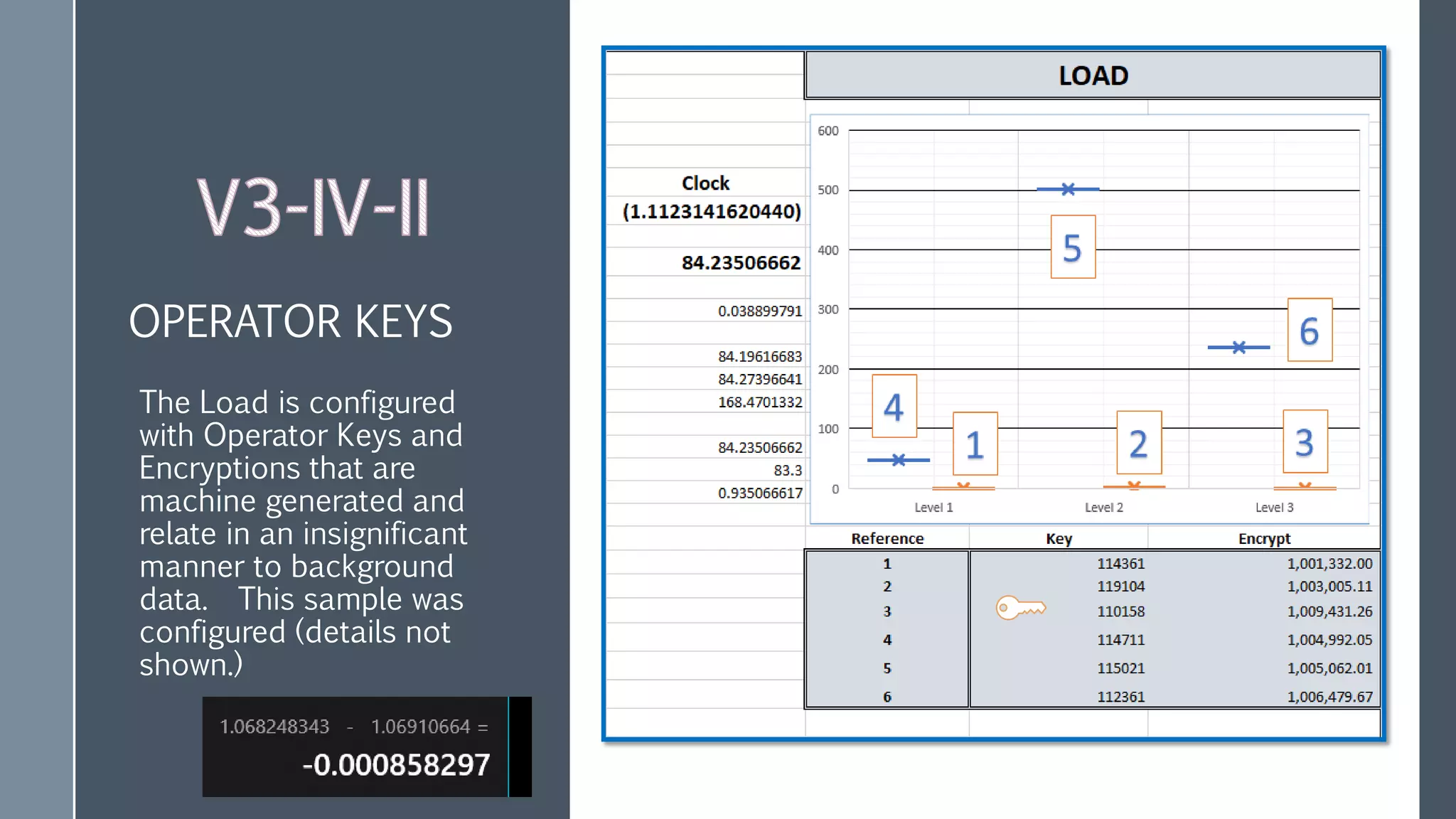 OPERATOR KEYS
The Load is configured
with Operator Keys and
Encryptions that are
machine generated and
relate in an insignificant
manner to background
data. This sample was
configured (details not
shown.)
 