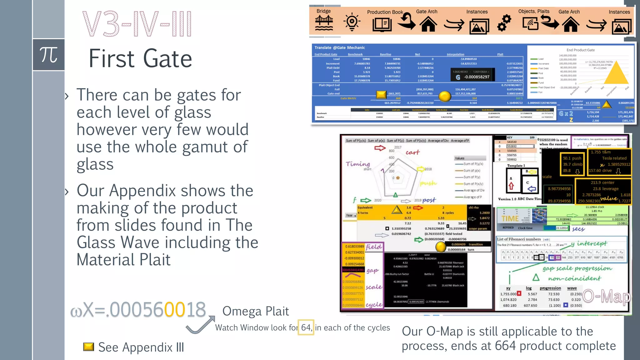 First Gate
› There can be gates for
each level of glass
however very few would
use the whole gamut of
glass
› Our Appendix shows the
making of the product
from slides found in The
Glass Wave including the
Material Plait
ωX=.000560018
Watch Window look for 64, in each of the cycles
See Appendix III
Our O-Map is still applicable to the
process, ends at 664 product complete
Omega Plait
 