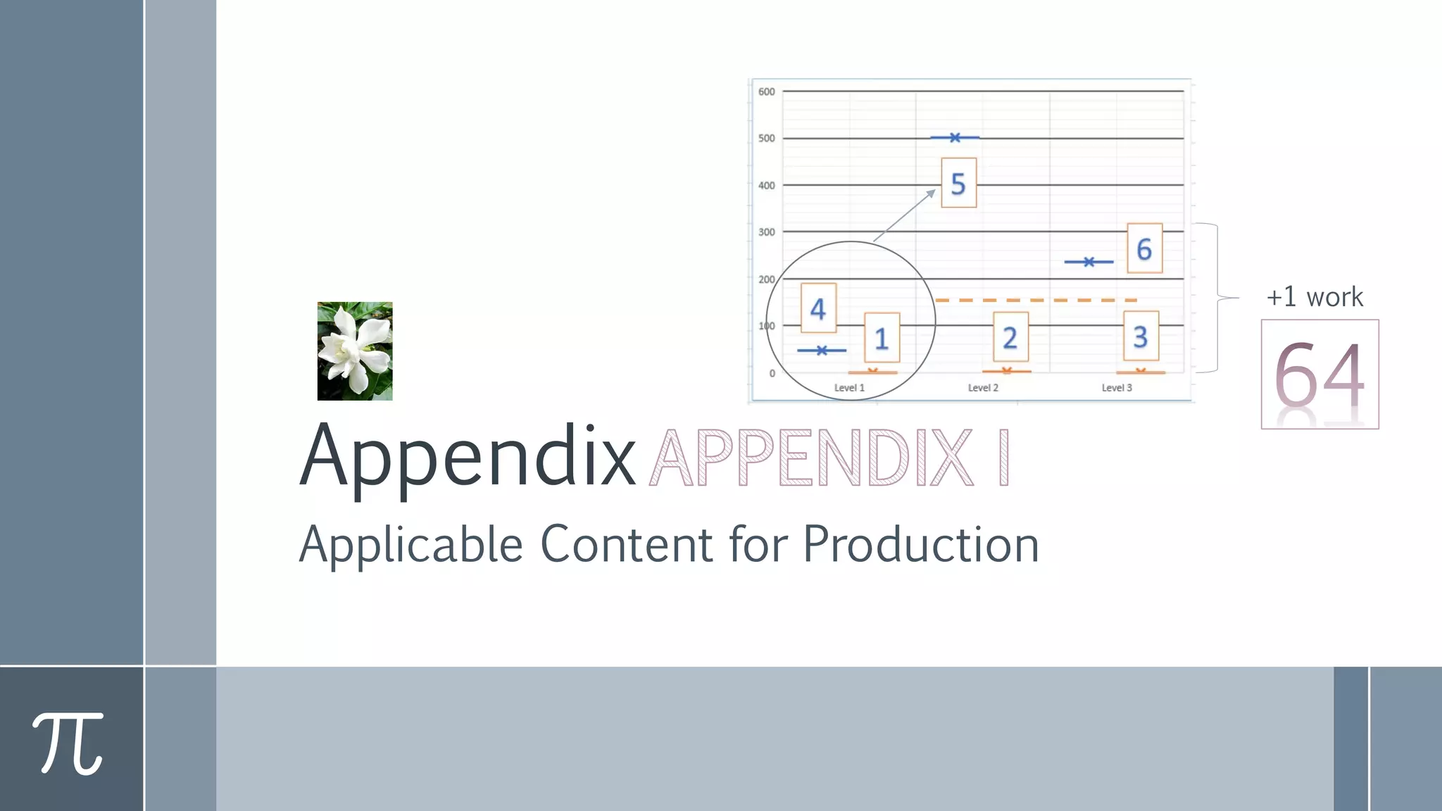 Appendix
Applicable Content for Production
+1 work
 